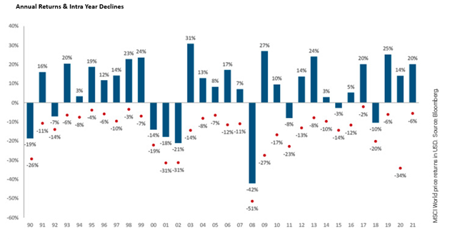 World price returns - Bloomberg