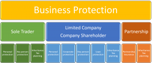 Protect your business against loss of key person