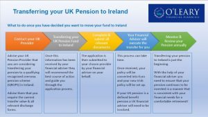UK pension transfer to Ireland